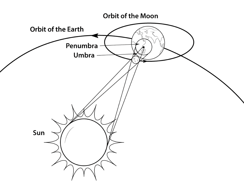 Geometry Of A Total Solar Eclipse Coloring Pages Md Coloring Page — Free Printable — free printable coloring page