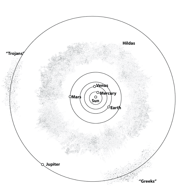 Inner Solar System Coloring Pages Md Coloring Page — Free Printable — free printable coloring page